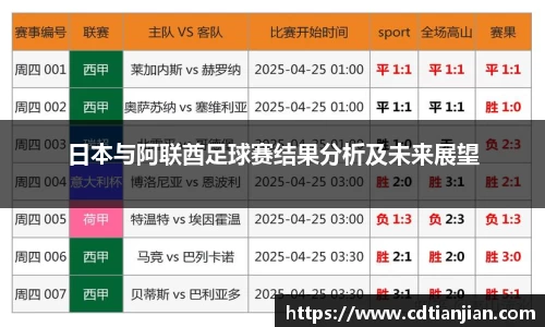 日本与阿联酋足球赛结果分析及未来展望